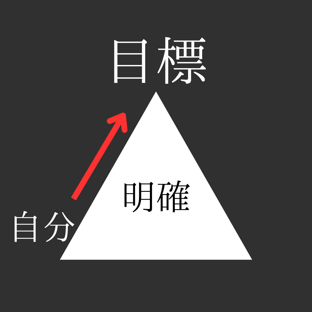 夢の叶え方！夢のうちは夢が叶わない？！青年海外協力隊！ 人生楽しめ サイドFIREの道 飽き性パパのあくなき挑戦